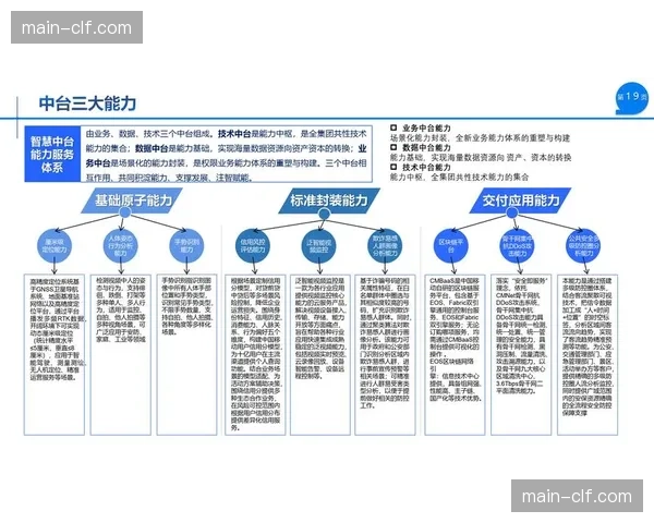 本季度综合赛事管理构建信息中台强化数据治理力